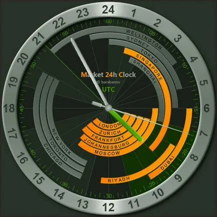 Размяна Часове 24ч обслужване stocktime, за да се покаже работата на големите световни фондови борси