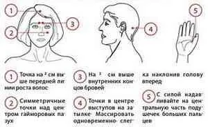 Масаж від закладеності носа - секрети краси і здоров'я - каталог статей - корисні поради для дому (закладеності) Масаж від закладеності носа - секрети краси і здоров'я - каталог статей - корисні поради для дому
