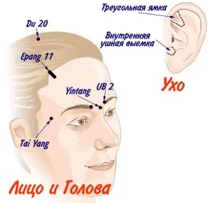 Масаж для зачаття