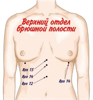 Масаж для зачаття