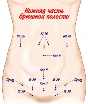 Масаж для зачаття