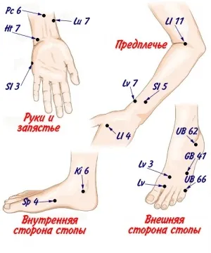 Масаж для зачаття