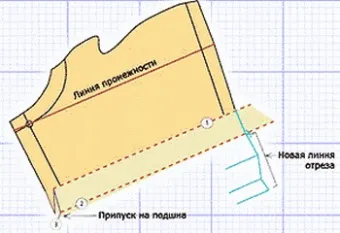 Майстер-клас для тих, хто хоче зробити шорти із завищеною талією своїми руками (своїми) Майстер-клас для тих, хто хоче зробити шорти із завищеною талією своїми руками