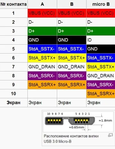 Маркування проводів за кольором і буквах