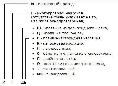 Маркування проводів за кольором і буквах