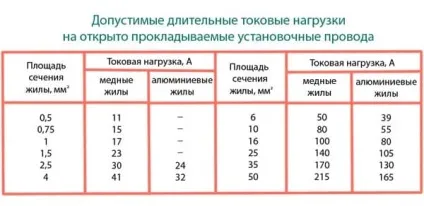 Маркування проводів за кольором і буквах