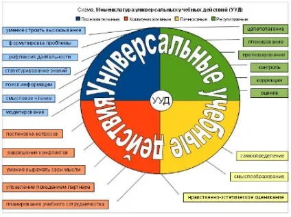 Майстер-клас «формування універсальних навчальних дій» - всім вчителям, заходи
