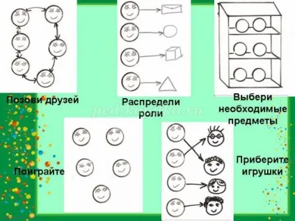 Майстер-клас для педагогів доу (група розробить схеми дітей) Майстер-клас для педагогів доу