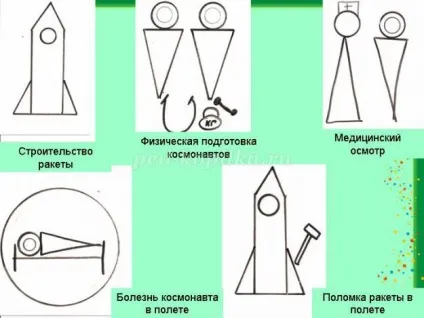 Майстер-клас для педагогів доу (група розробить схеми) Майстер-клас для педагогів доу