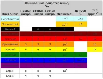 Маркування проводів за кольором і буквах