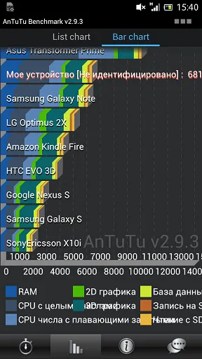 Nagy felülvizsgálat Sony Xperia ion