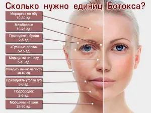 Botox szem alatti funkciók, ellenjavallatok és eredmény