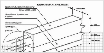 Desene de case fundații