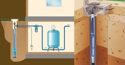 Какъв по-добър помпена станция или потопяема помпа - различия и възможности за избор