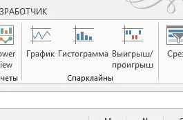 Ce Sparklines si descarca foaia de lucru Excel