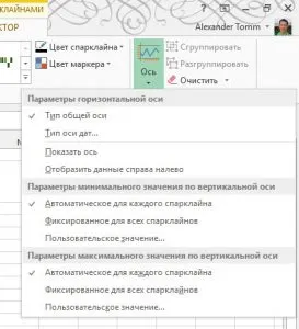 Ce Sparklines si descarca foaia de lucru Excel