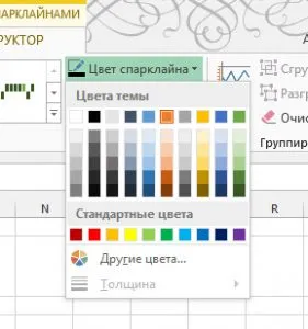 Ce Sparklines si descarca foaia de lucru Excel