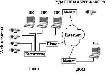 Какво е устройство, уеб-камера