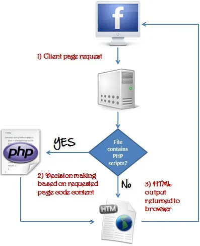 Mi php levelet az első program php, php, internet technológia, cikkek