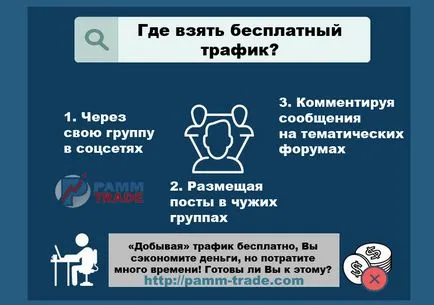 Каква е концепцията арбитраж трафик, видове, схемите за заплащане