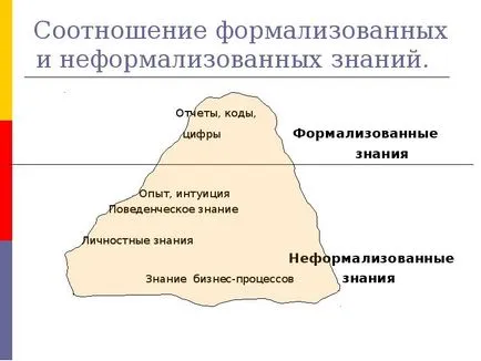 Ce este cunoașterea companiei - prezentarea raportului, proiectul