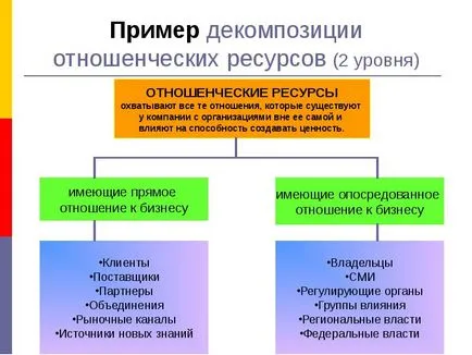 Ce este cunoașterea companiei - prezentarea raportului, proiectul