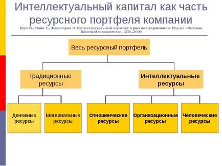 Mi az a tudás, a cég - benyújtotta a jelentést, a projekt