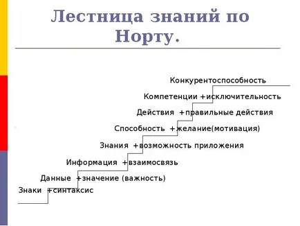 Ce este cunoașterea companiei - prezentarea raportului, proiectul