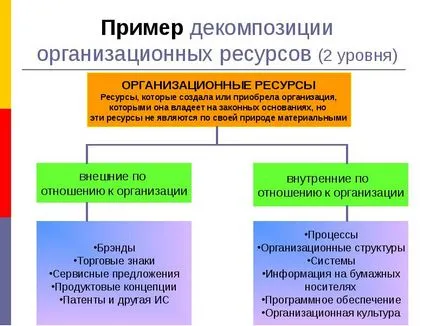 Ce este cunoașterea companiei - prezentarea raportului, proiectul