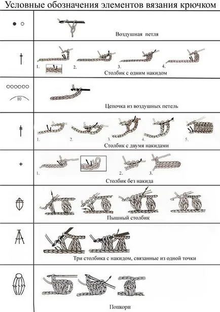 Какво е японското плетиво - плетене на една кука от японски модели - ръкоделие