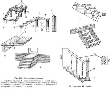 pridvor din lemn de o serie de opțiuni și fotografii de design acasă privat, cum să facă propriile lor mâini