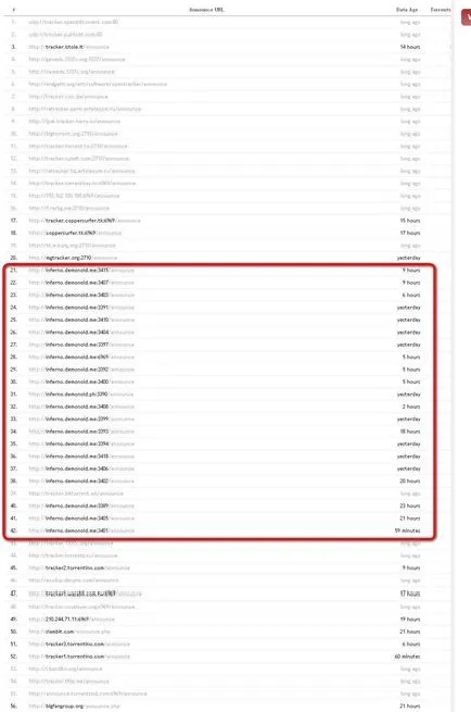 Demonoid - feltámadás a hamu bittorrent tracker-