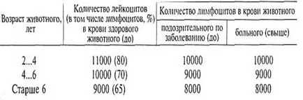 Диагностика, профилактика и ликвидиране на левкемия по говедата