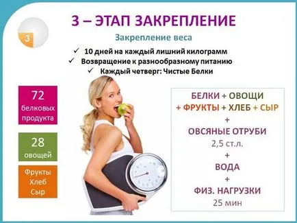 Dukan Diet описание, продължителността на етапа, списък с продукти