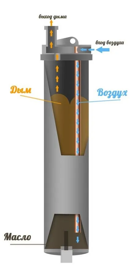 Dymogenerator mâinile proprii