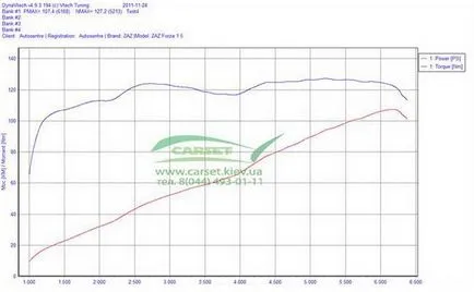 Blog ZAZ Forza motor állvány és hidegindítás