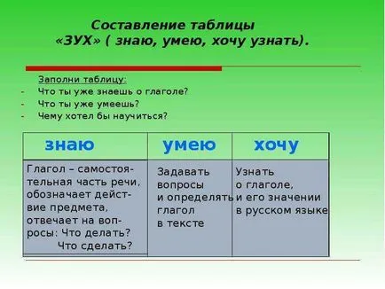 В доклад на концепцията на глагола като част на речта