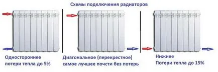 Bitubular circuitul sistemului de încălzire, tipurile și caracteristicile