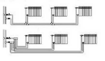 Две тръба отоплителна система верига, видовете и характеристики на