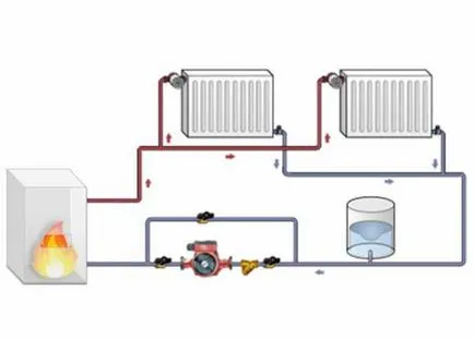 Две тръба отоплителна система верига, видовете и характеристики на