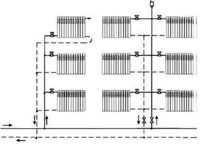 Две тръба отоплителна система верига, видовете и характеристики на