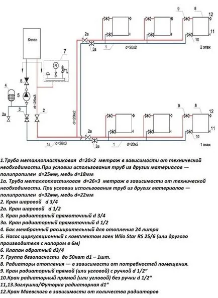 Két egycsöves fűtési rendszert áramkör, a típusai és jellemzői