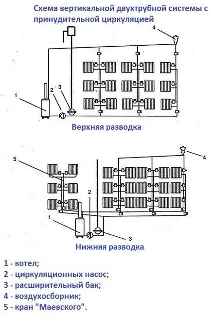 Две тръба отоплителна система верига, видовете и характеристики на