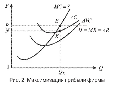 Методи максимізації прибутку