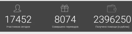 Міжнародна каса фінансової взаємодопомоги - відгуки та огляд лохотрону (лохотрону) Міжнародна каса фінансової взаємодопомоги - відгуки та огляд лохотрону