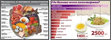 Методи очищення судин від холестерину, атеросклеротичних бляшок і тромбів (холестерину) Методи очищення судин від холестерину, атеросклеротичних бляшок і тромбів