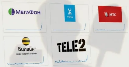 Мегафон - не виконав припис фас про скасування роумінгу (припис) Мегафон - не виконав припис фас про скасування роумінгу