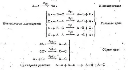 Механізми органічних реакцій - студопедія (методичка) Механізми органічних реакцій - студопедія