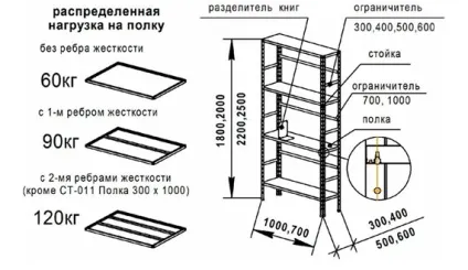 Металеві полиці своїми руками інструкція та креслення (металеві) Металеві полиці своїми руками інструкція і креслення