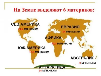 Материки планети земля
